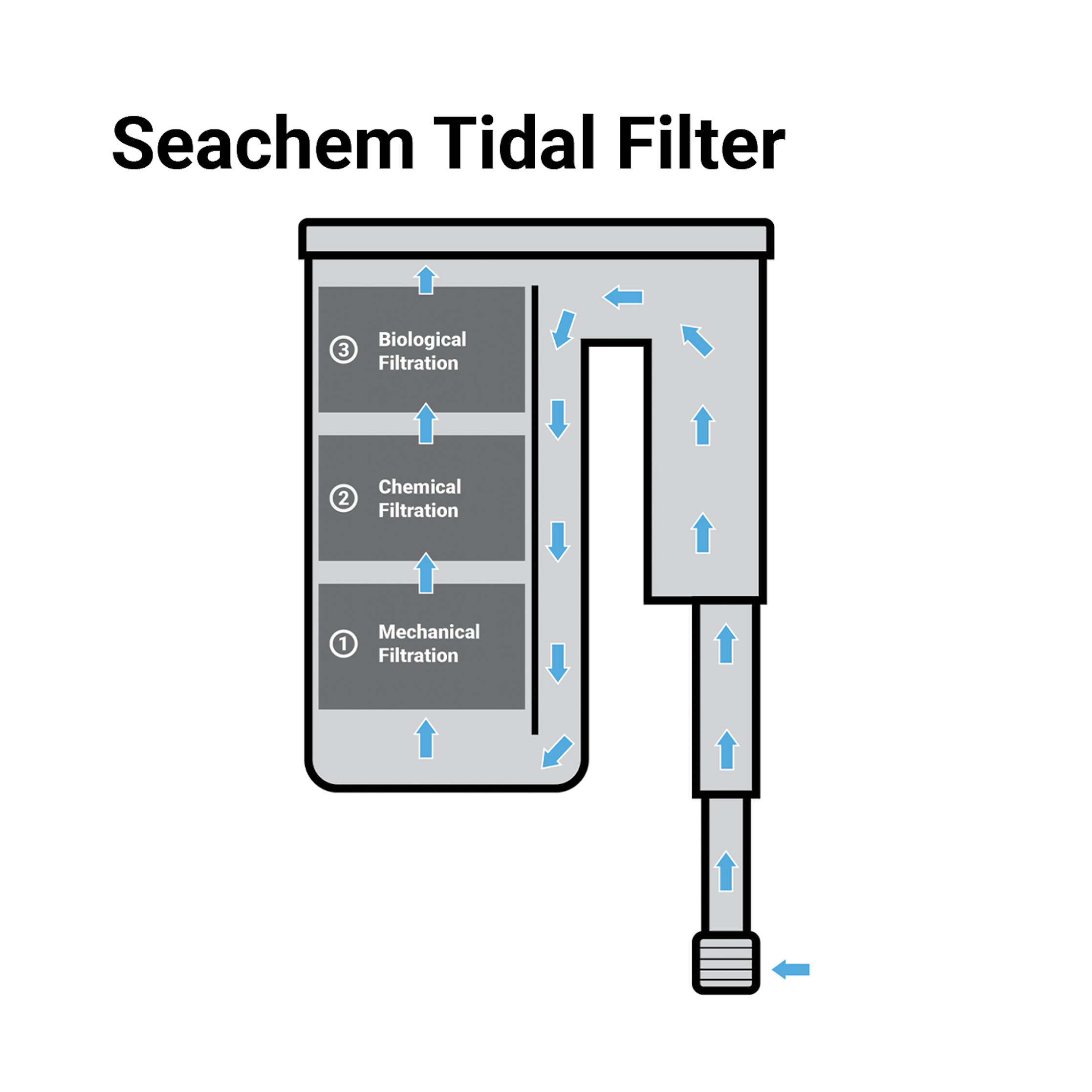 seachem filter 35