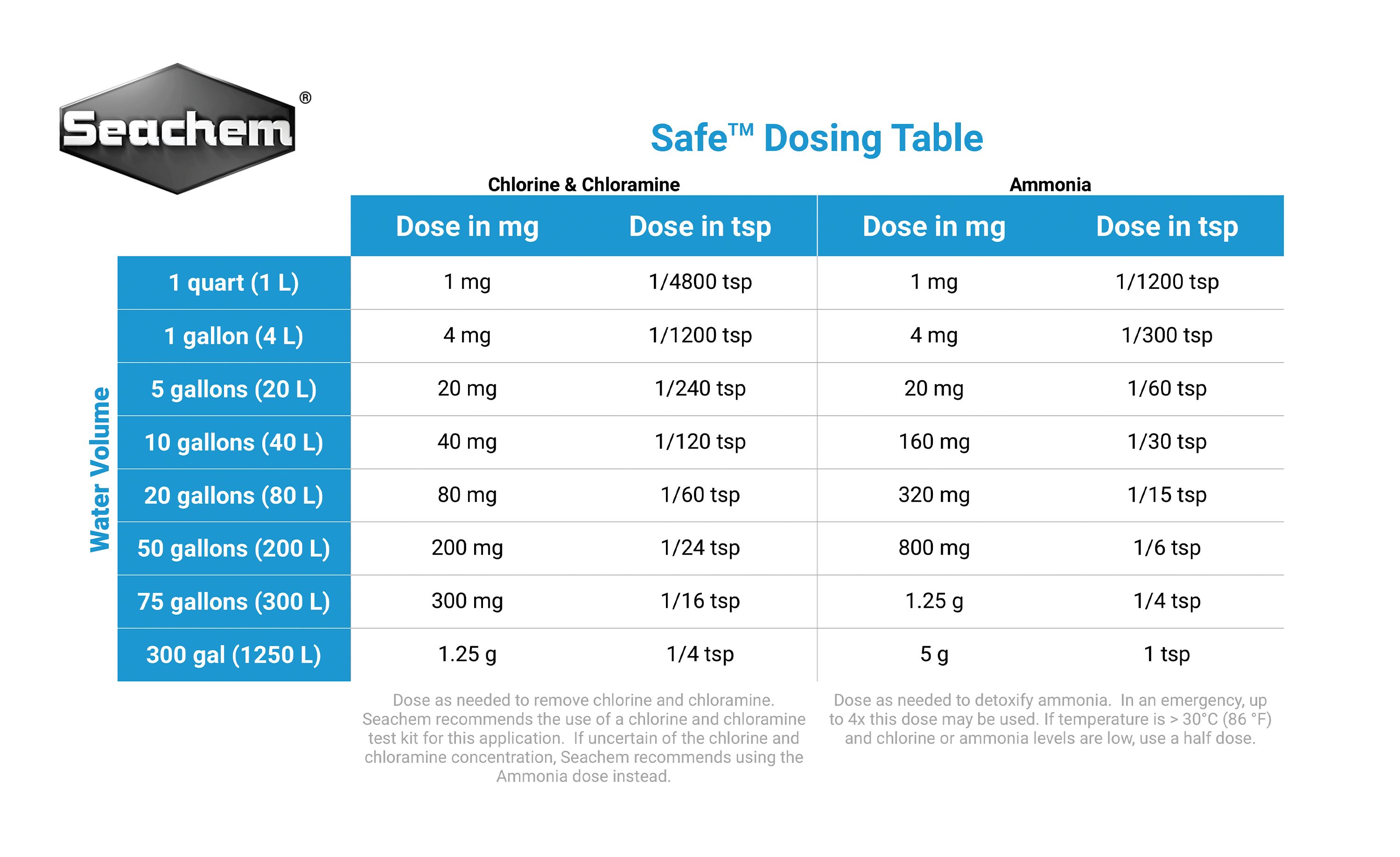 Info Seachem Safe® Dosing Instructions pic