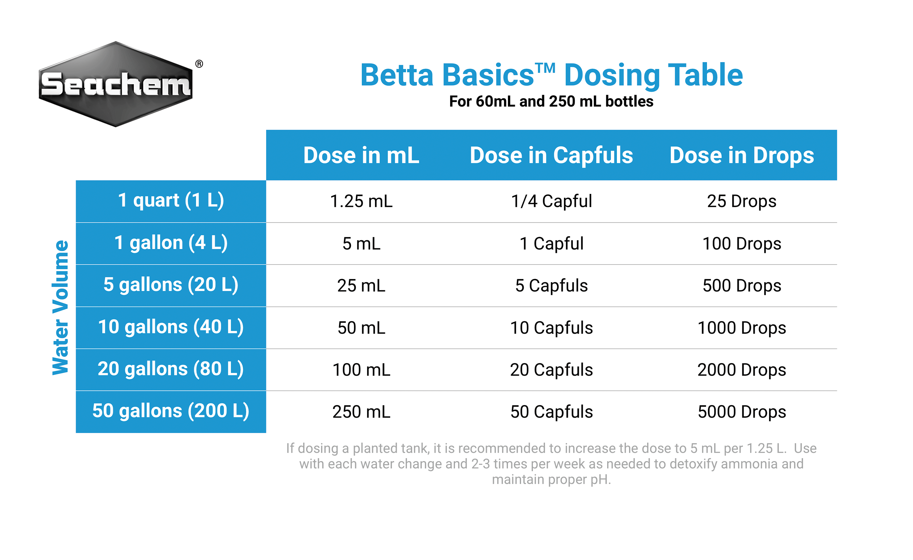 seachem betta basics