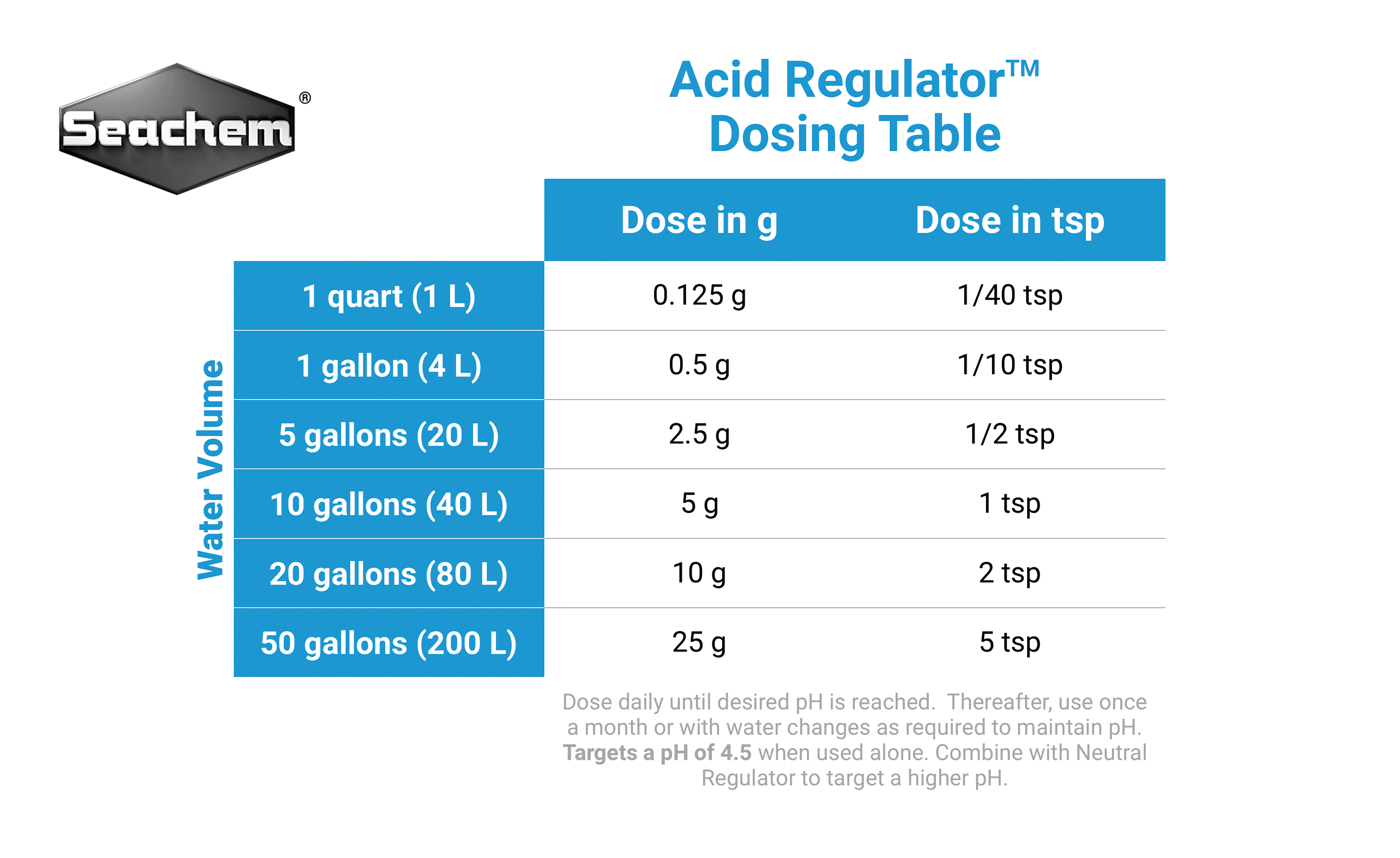 info-seachem-acid-regulator-dosing-instructions-knowledge-base