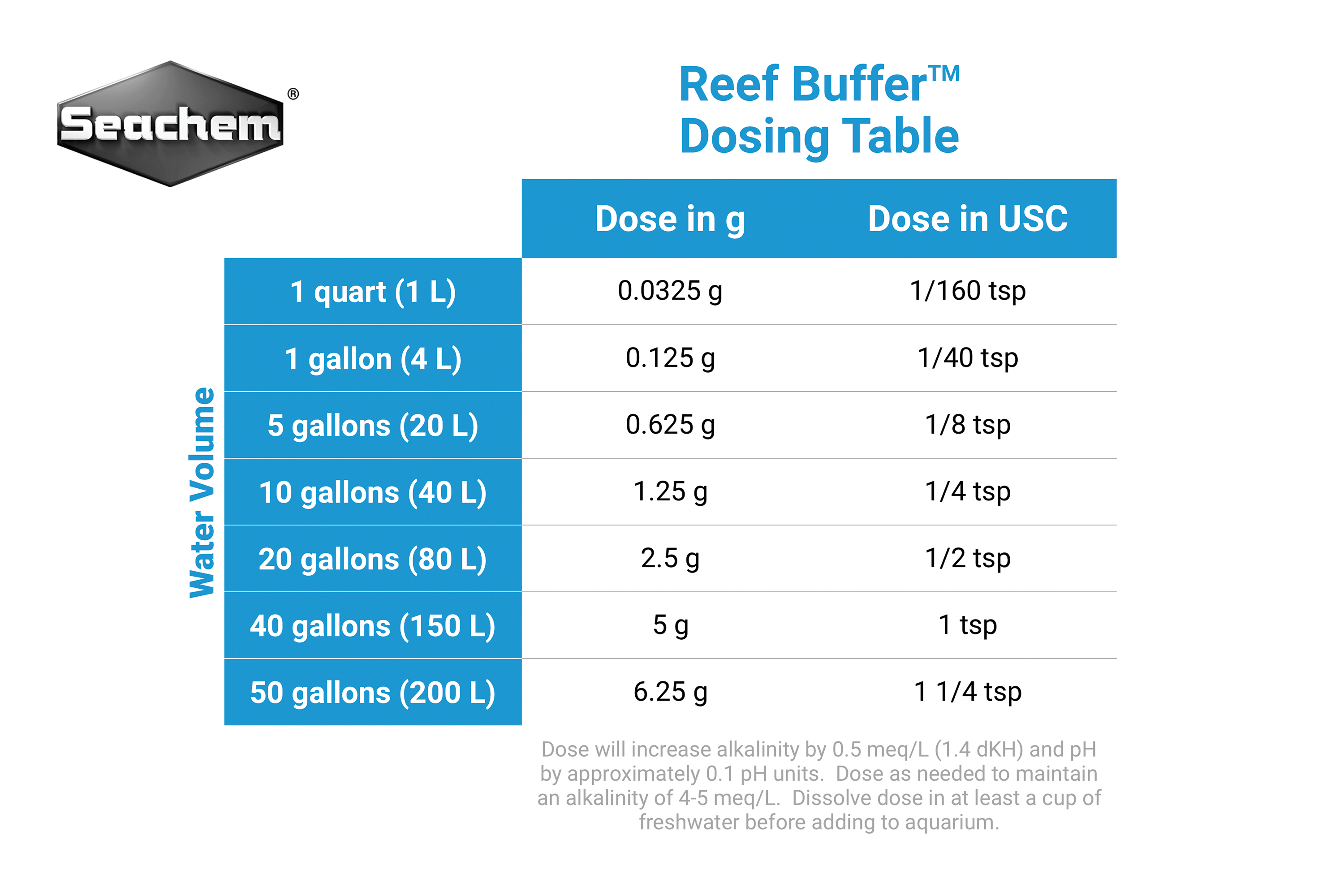 Info Seachem Reef Buffer™ Dosing Instructions Knowledge Base