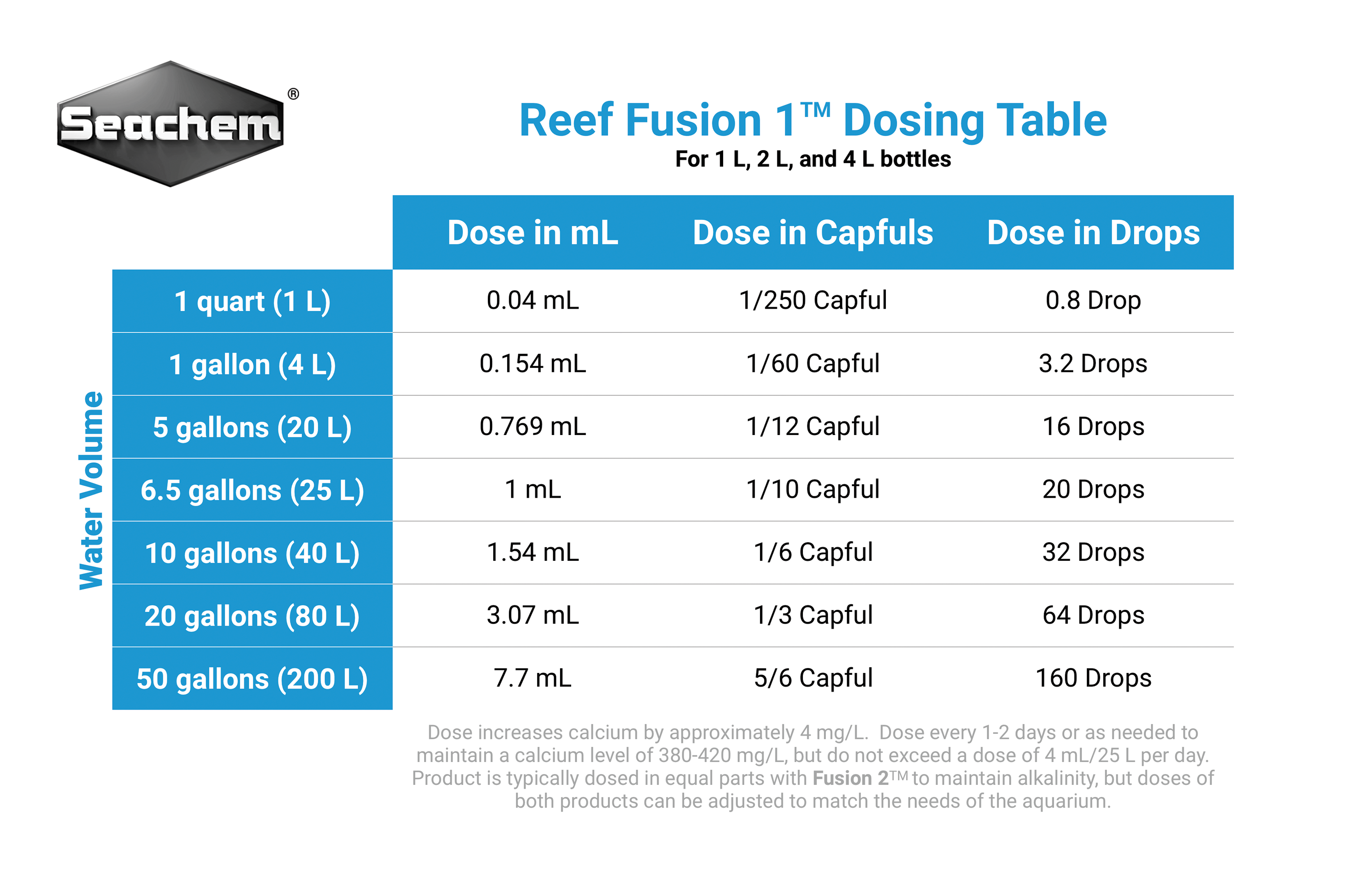 Info Seachem Reef Fusion 1™ Dosing Instructions Knowledge Base