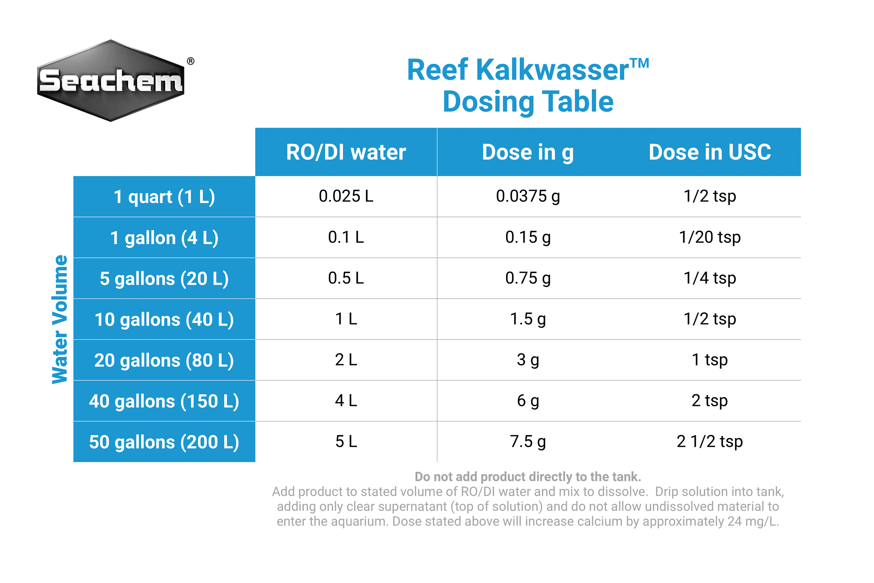 Info Seachem Reef Kalkwasser™ Dosing Instructions Knowledge Base