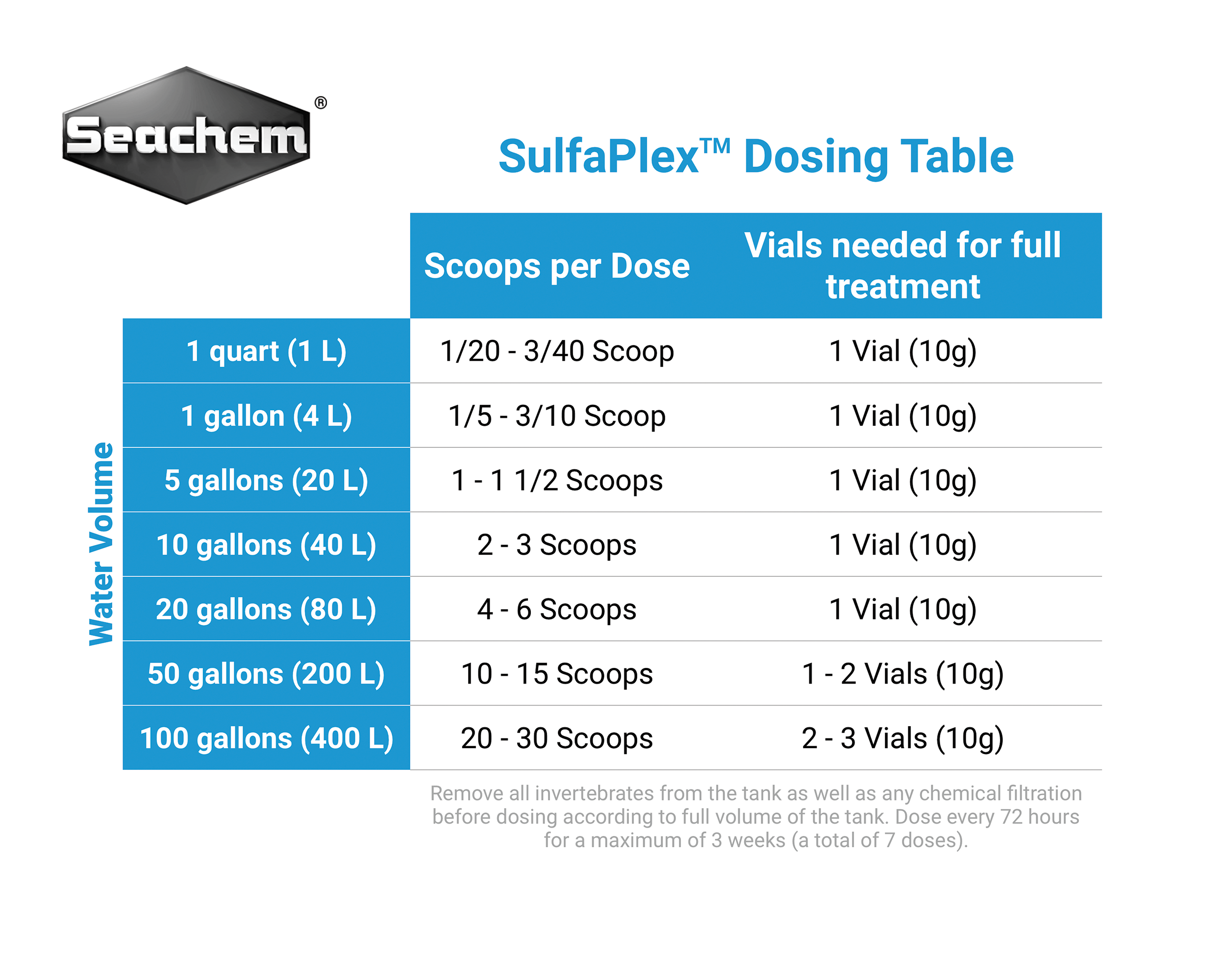 info-seachem-sulfaplex-dosing-instructions-knowledge-base