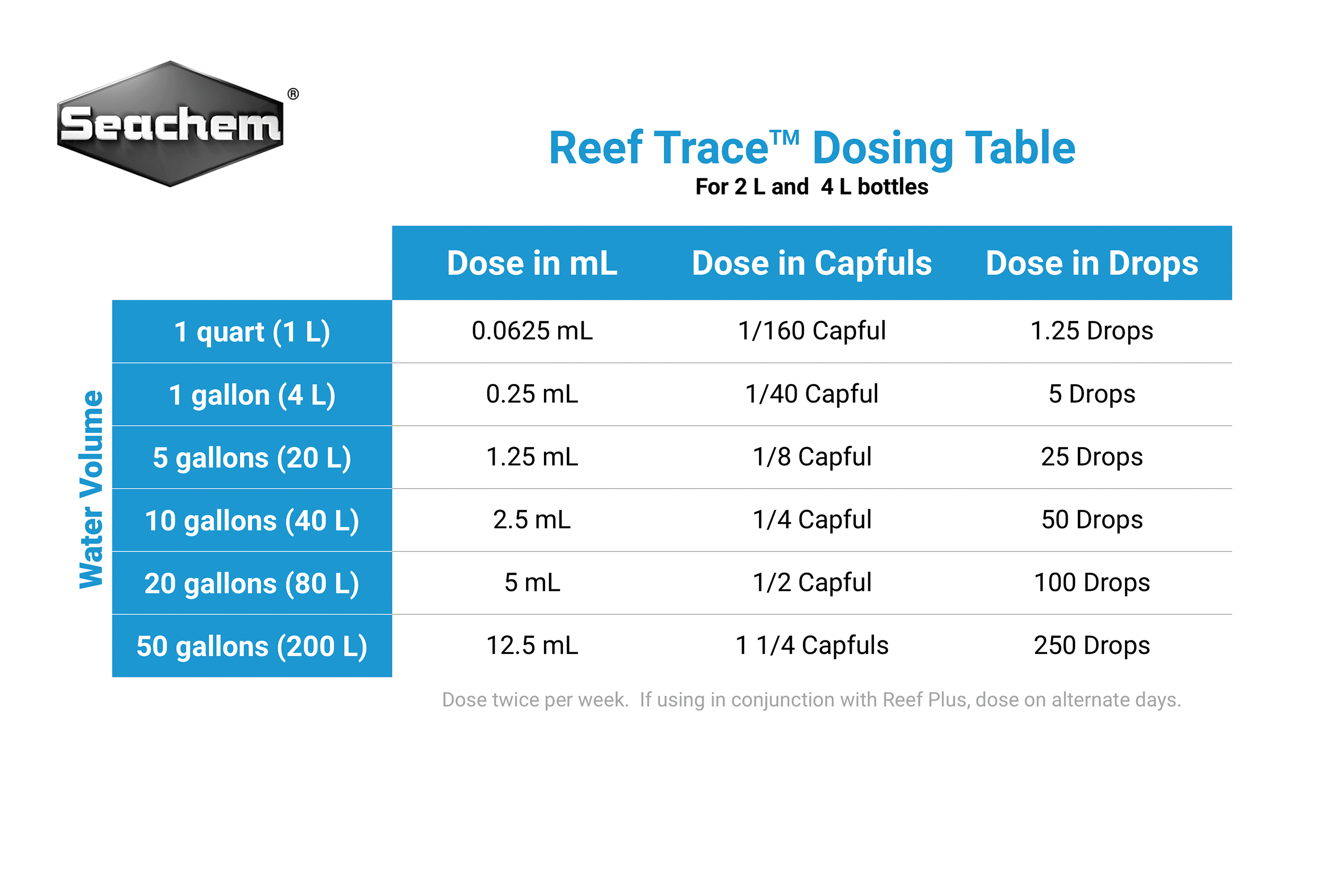 Info Seachem Reef Trace™ Dosing Instructions Knowledge Base